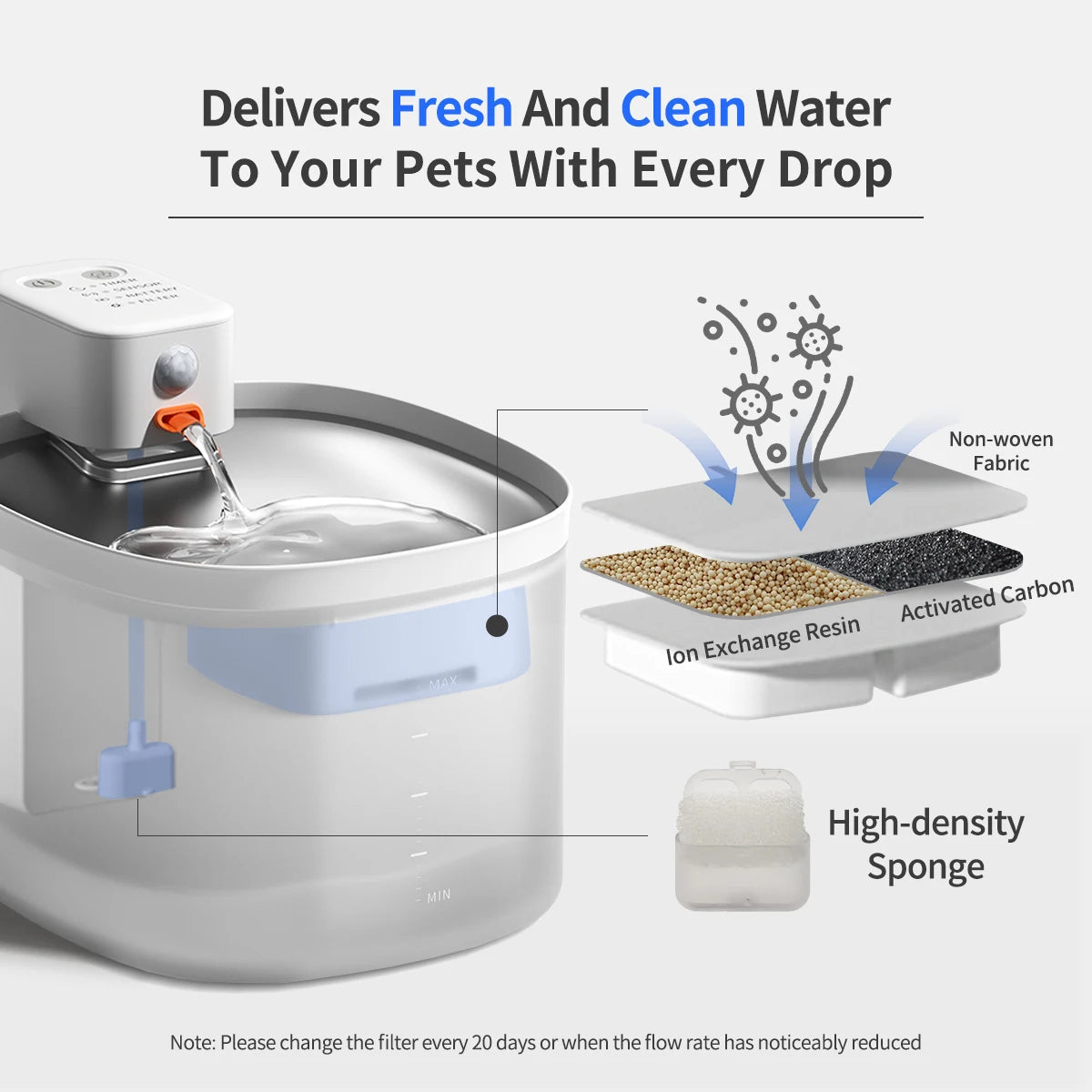 Automatic Pet Water Fountain, Smart Cat Water Feeder, Cordless Cat Water Dispensor, Battery Operated with Sensor Activated